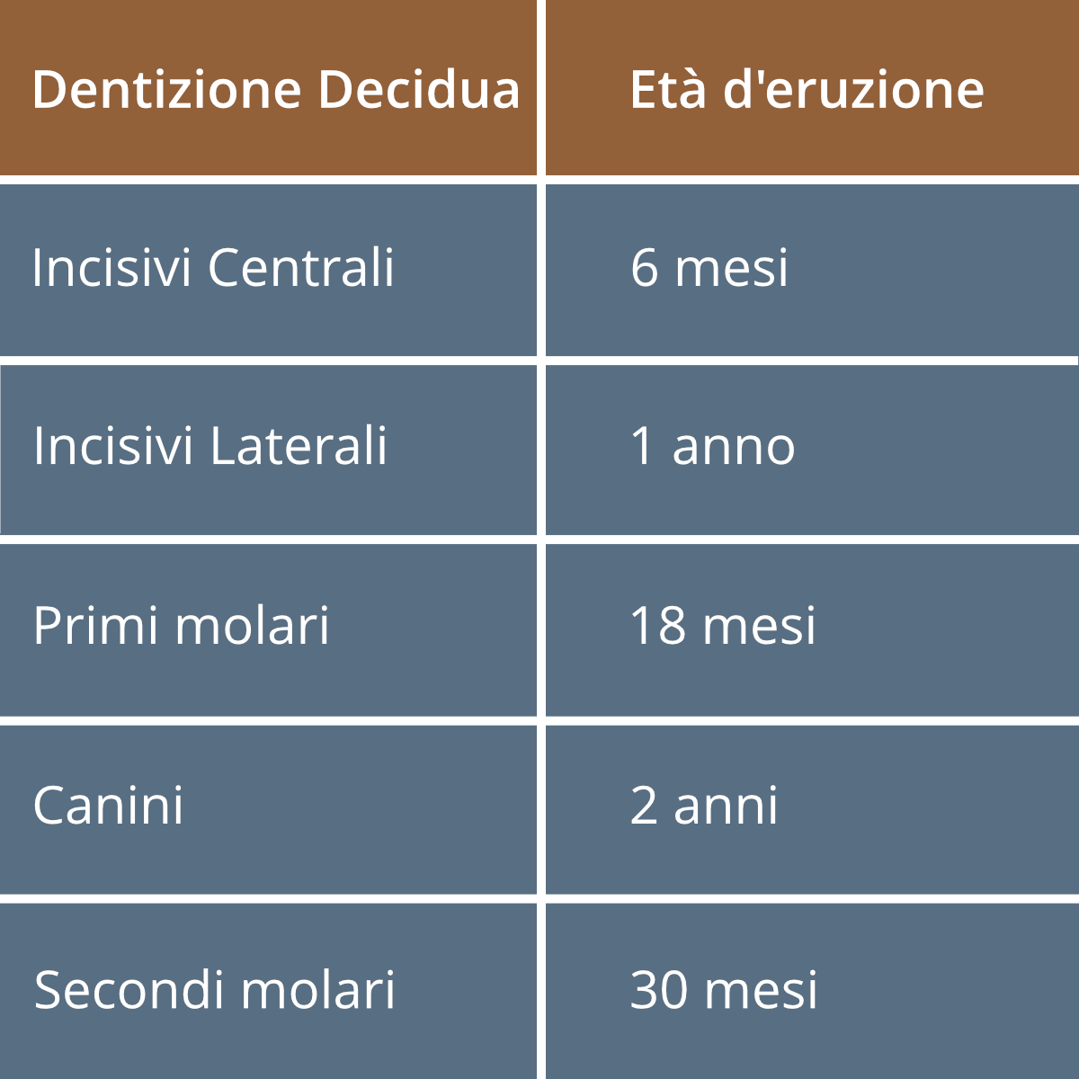 tappe-dentizione