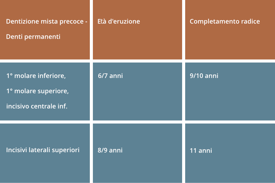 tappe-dentizione