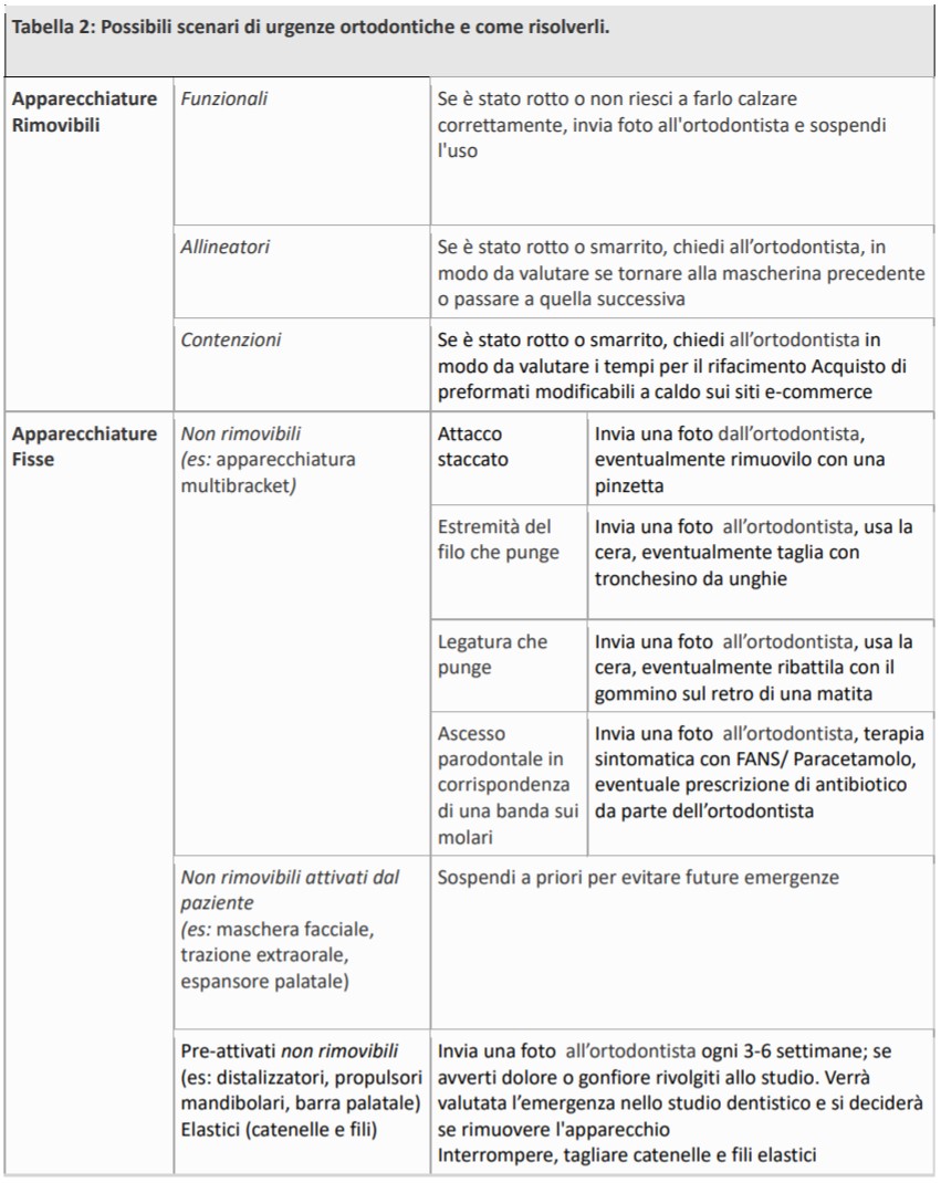 apparecchio ortodontico schema sido covid